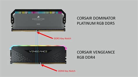ddr4 slots backwards compatible|RAM:DDR4 FAQ – Corsair.